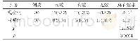 表3 两组患者临床疗效对比[n(%),%]