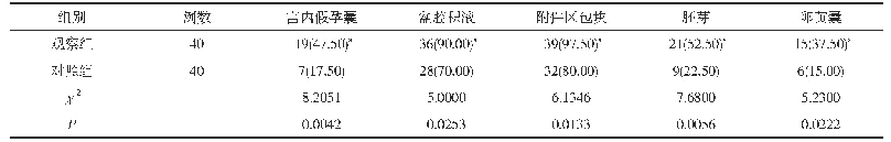 表2 两组诊断声像图比较[n(%)]