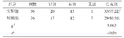表1 两组患者治疗效果比较[n,n(%)]