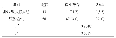 表1 两组患者的诊断符合率对比[n(%)]