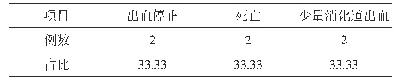 表1 6例患者治疗效果(n,%)