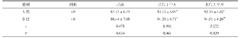 《表6 两组手术前后NEI-VFQ-25分值对比(±s,分)》