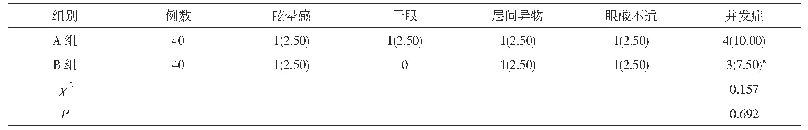 表7 两组并发症发生情况对比[n(%)]