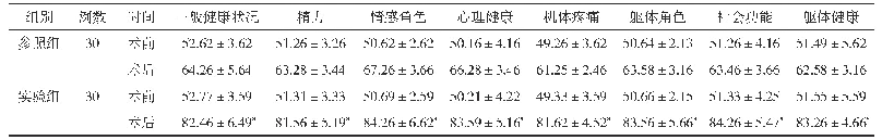 表4 两组SF-36评分对比(±s,分)