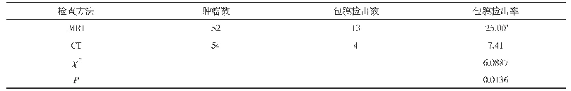 表2 两种检查方法的包膜检出率比较(n,%)