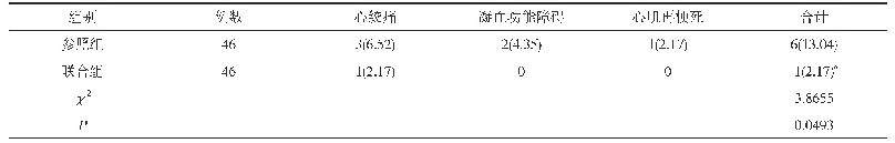 表3 两组患者并发症发生情况对比[n(%)]