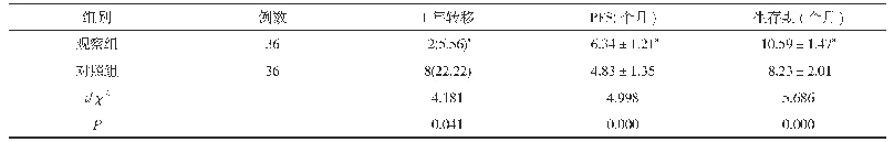 表3 两组生存情况比较[n(%),±s]