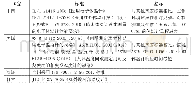 表9 优化值：完善防疫物资标准及认证机制共同抗击新冠疫情