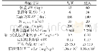 《表1 癌症风险评估参数：新疆准东煤矿开采区降尘中PAHs的污染特征及健康风险》