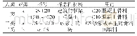 《表2 各类建筑垃圾的分类标准及用途》