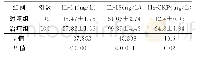 《表2 两组血浆IL-1β、IL-18和Hs-CRP水平比较（±s)》