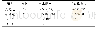 表2 两组手术配合度、护理满意度比较[例（%）]