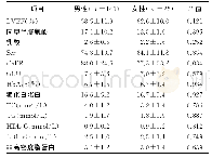 表2 实验室检查：性别差异对冠状动脉慢性完全闭塞病变病变特点及经皮冠状动脉介入治疗术预后的影响