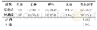 表1 2组临床治疗效果比较[例（%）]