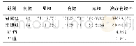 《表1 两组临床治疗有效率比较[例（%）]》