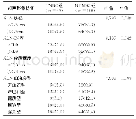 表2 两组ALNM超声影像特征比较[例（%）]