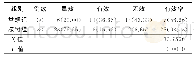 《表1 两组临床效果比较[例数（%）]》