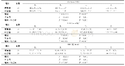 表2 两组手术前后应激指标水平比较（±s)