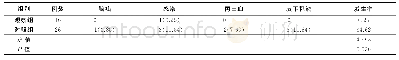 表3 两组术后并发症发生率比较[例（%）]