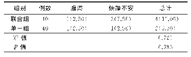 《表2 两组不良反应发生率比较[例（%）]》