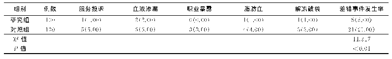 表1 两组血液采集标本差错事件发生率比较[例（%）]