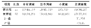 表2 两组带教满意度比较[例（%）]