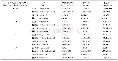 《表2 线麻秸秆浸提液对大豆根系的影响》