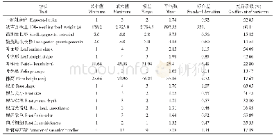 《表3 供试材料16个农艺性状的变异分析》