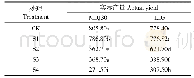 《表3 MDJ30、LD5实际产量》