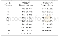 《表3 不同包衣处理对红芸豆根腐病的防治效果(播后15d)》