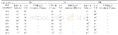 《表1 不同EMS处理对晋粱5号和V4B出苗率的影响》