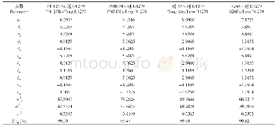 《表7 DH系遗传参数估计值》