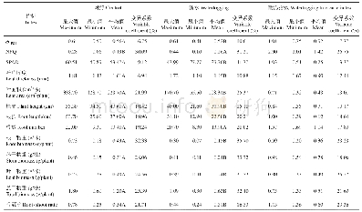 表2 淹水胁迫对玉米自交系苗期形态生理指标的影响