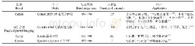 表4 高光谱成像仪型号及应用