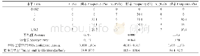 表5 绿豆单株荚数在44.1～51.1个的因素频率分布（23个方案）