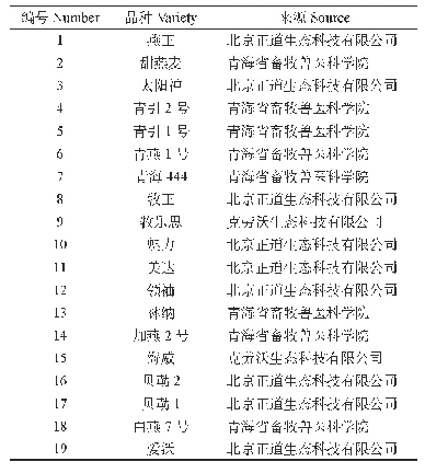 表1 供试燕麦品种及来源