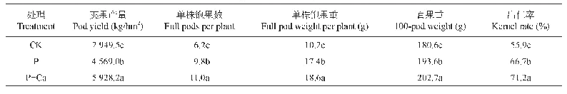 表2 施用磷和钙对花生产量及其构成因素的影响