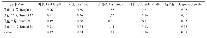 表3 蓖麻叶长、叶宽、果穗长度、蒴果长和蒴果直径预测误差（n=20)