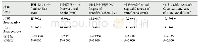 表1 患者手术前后疗效评价指标比较（n=21,)