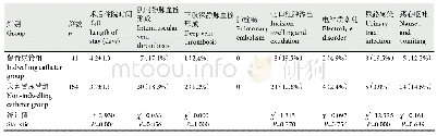 表3 两组患者住院时间以及并发症发生情况比较