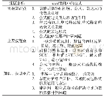 《表1 学习单：“翻转课堂式教学模式”中五单设计的探讨》