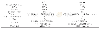 《表1 东庞井底板岩巷与守山五矿低抽巷施工对比》