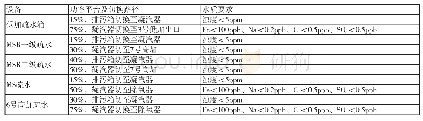 《表2 疏水切换的功率平台及水质要求》