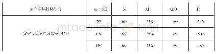 《表1 Fe-Al/SiC复合涂层的配比》