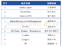 《表1 Bentley变电站数字化解决方案系列软件》