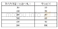 表5 代码量表：基于大数据的高职软件技术人才能力测评方法的研究与应用