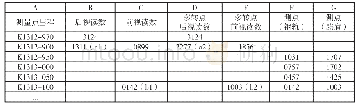 《表1 测量数据准备与输入》