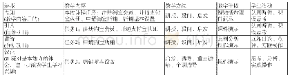 表1 教学过程设计：深度学习视角下智慧课堂教学设计与应用