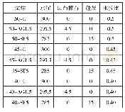 《表2 净浆试验配合比：凹凸棒石对水泥净浆结构构筑和水化的影响》