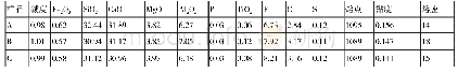 《表3 三类不同保护渣的理化指标》